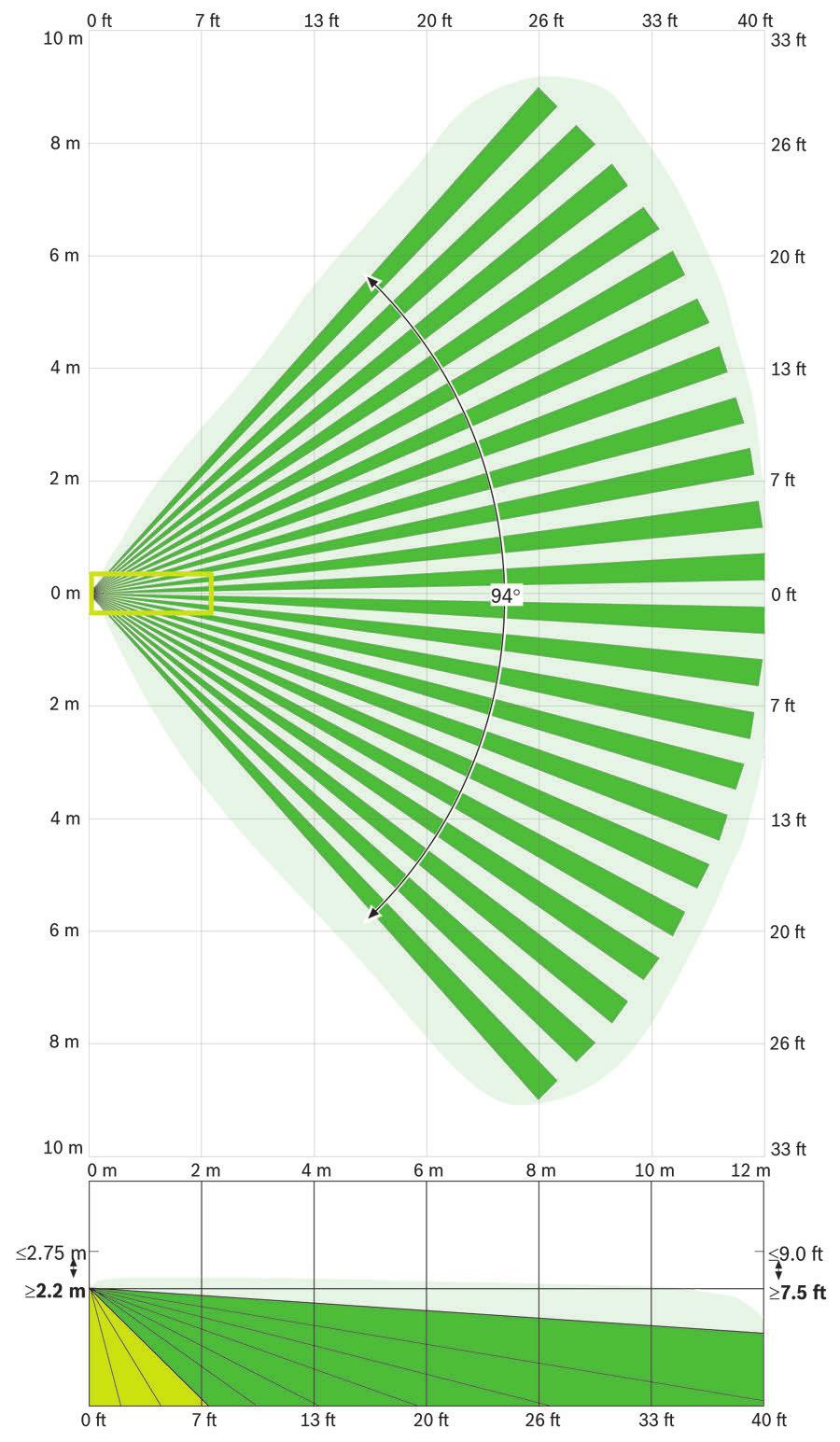 BOSCH - ISC-BDL2-WP12GE (TriTech Series) - Image 4
