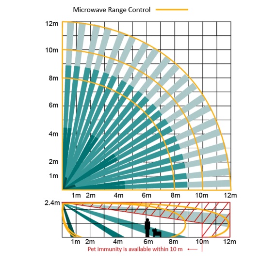 HIKVISION - DS-PDD12-EG2 - Image 3